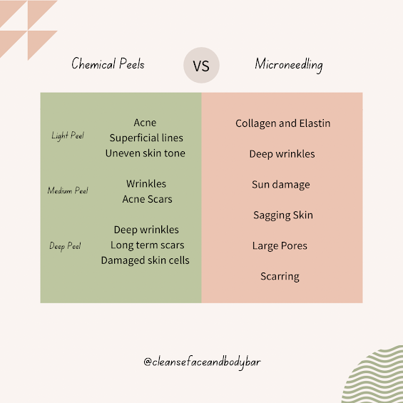 Microneedling-vs-Chemical-Peels Cleanse Face & Body Bar