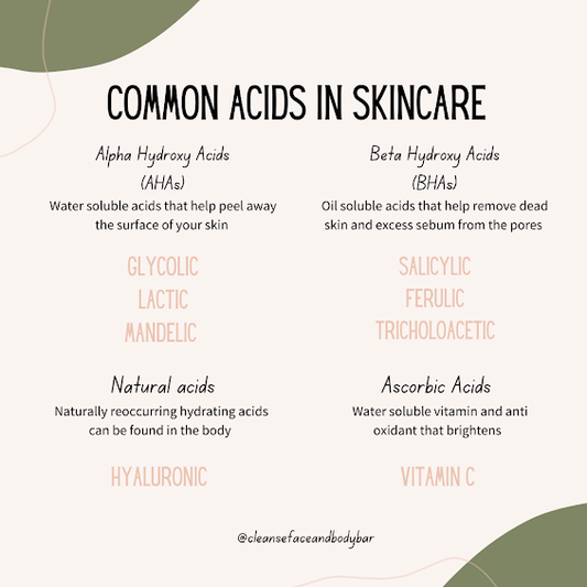 All About Acids!