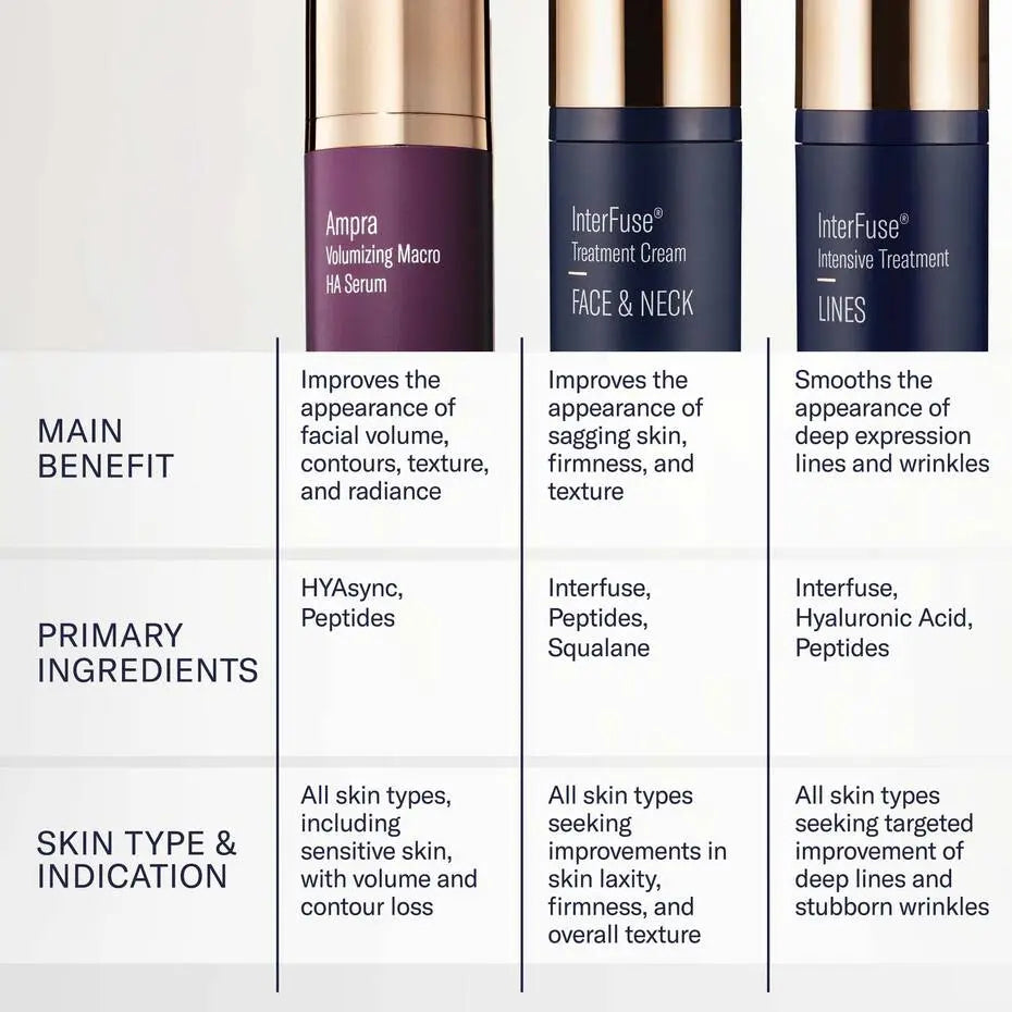 Skinbetter Ampra Volumizing Macro HA Serum