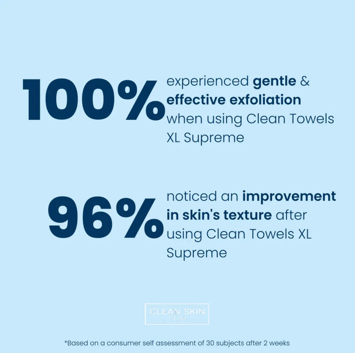Clean Towels XL™ Supreme Clean Skin Club Cleanse Face &amp; Body Bar