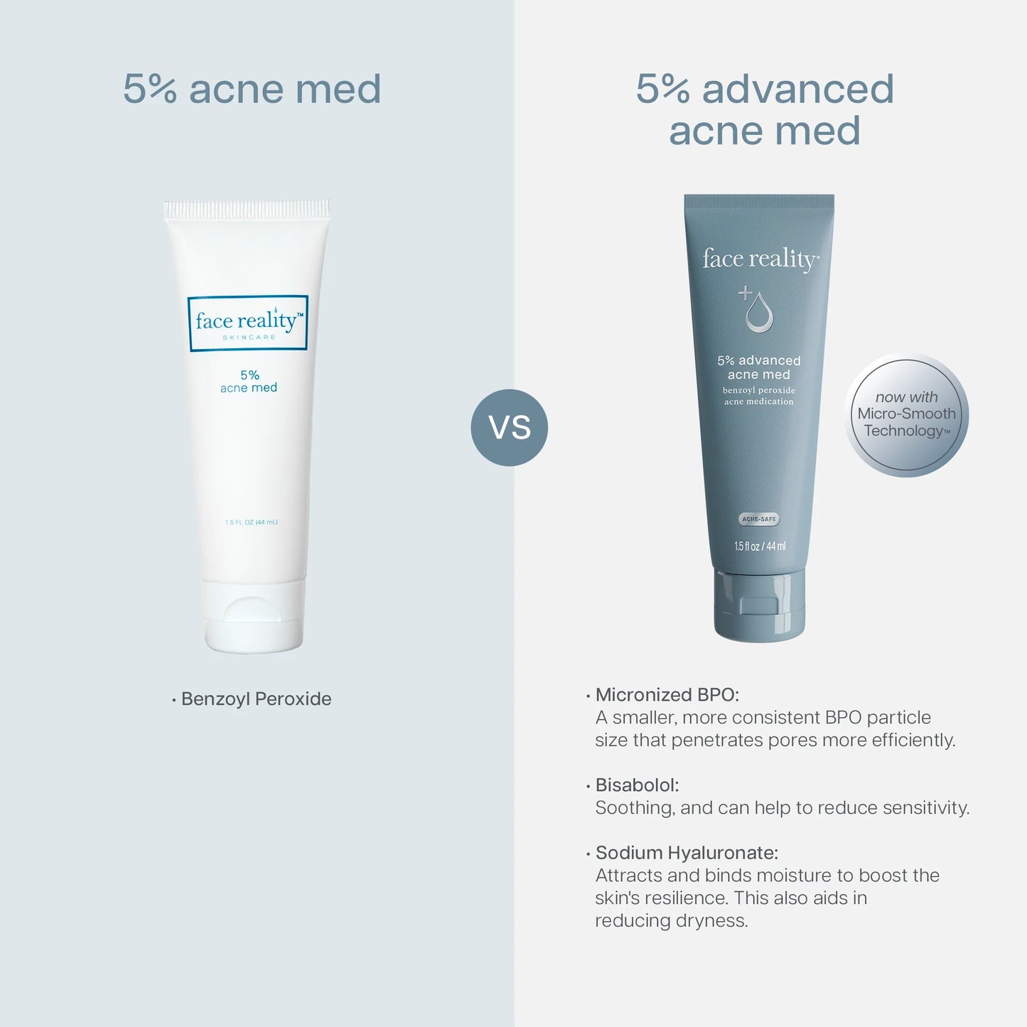 face reality acne med